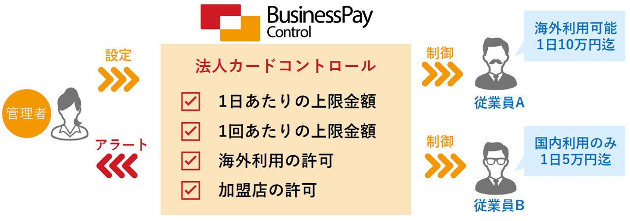 「Business Pay Control」利用イメージ