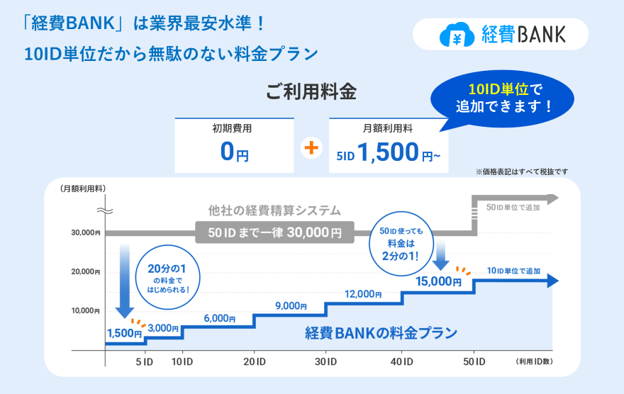 経費BANK料金イメージ