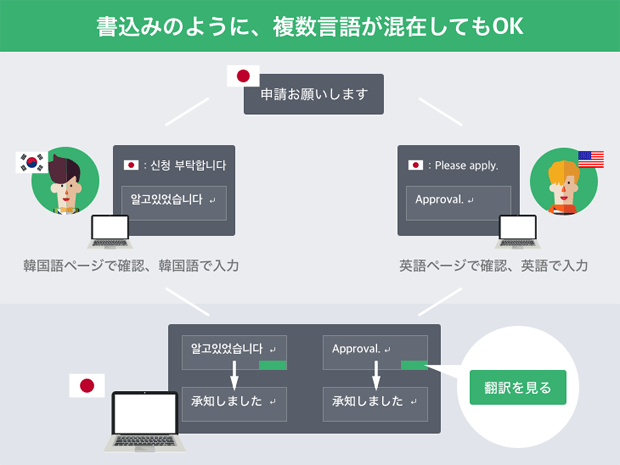 「多言語版ワークフローシステム」