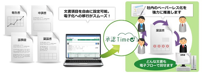 承認Time 運用イメージ