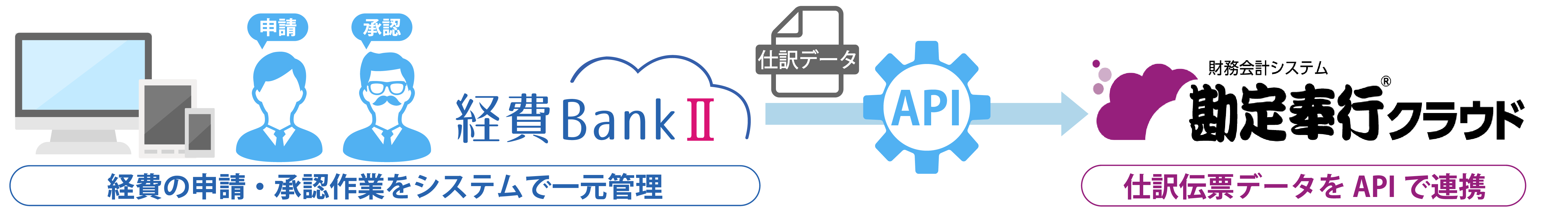 <連携のイメージ>
