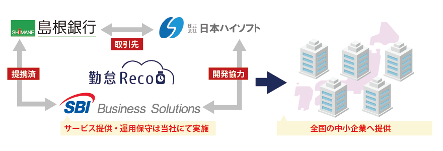 「勤怠Reco」提携イメージ