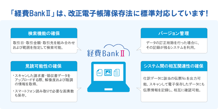「経費BankⅡ」は改正電帳法に標準対応！／バージョン管理／見読可能性の確保／システム間の相互関連性の確保／検索機能の確保