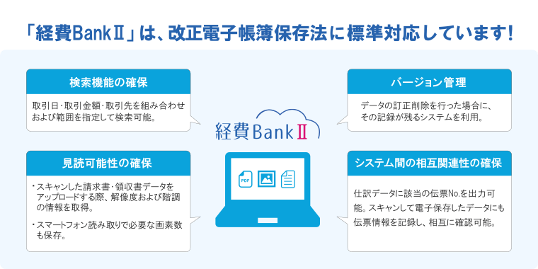 「経費BankⅡ」は改正電帳法に標準対応!/バージョン管理/見読可能性の確保/システム間の相互関連性の確保/検索機能の確保