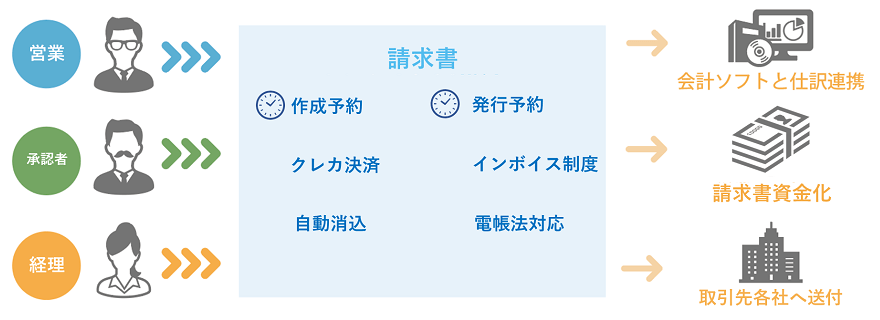 請求QUICKの運用イメージ