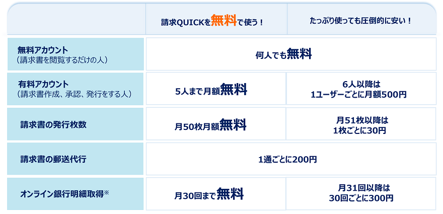 請求QUICK料金表/ご利用人数5名・請求書発行50枚まで月額無料