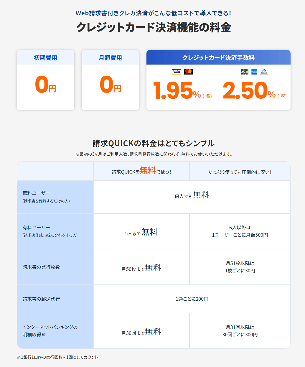 クレジットカード決済機能の料金／請求QUICKの利用料金