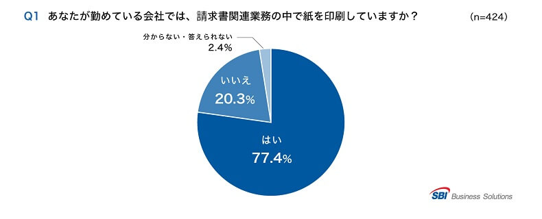 Q1.請求書業務の中で紙を印刷しているか？「はい」77.4％／「いいえ」20.3％／「分からない」2.4％