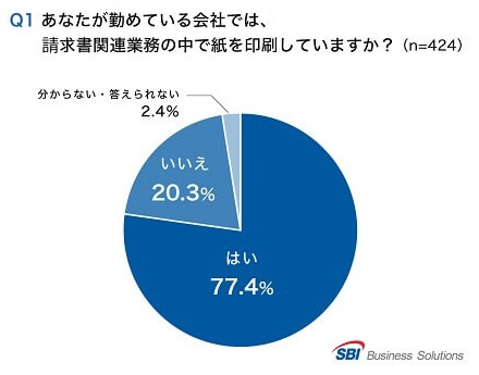 Q1.請求書業務の中で紙を印刷しているか？「はい」77.4％／「いいえ」20.3％／「分からない」2.4％