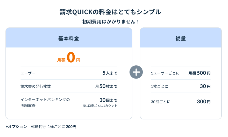 請求QUICKの料金はとてもシンプル。初期費用も月額も0円！