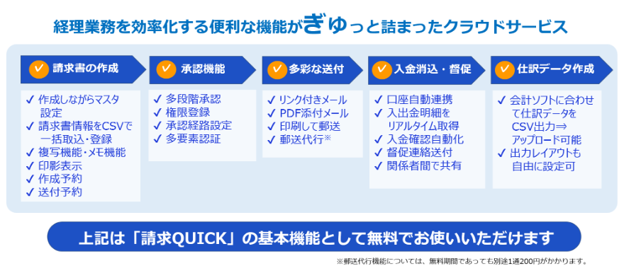 請求QUICKの基本機能／請求書作成から入金消込・仕訳データ作成まで無料で利用可能