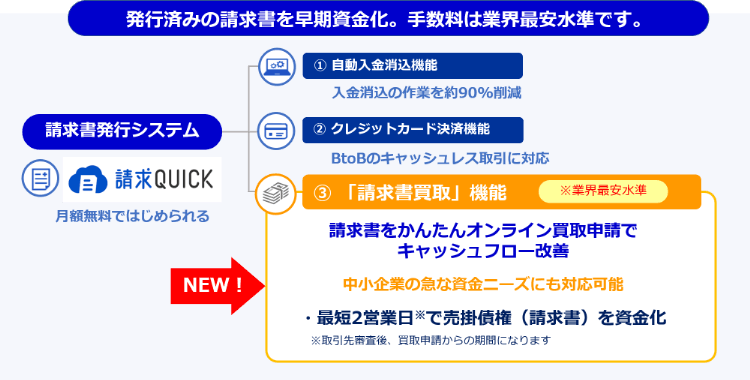 請求書発行システム請求QUICK「請求書買取」機能を6月23日より提供開始