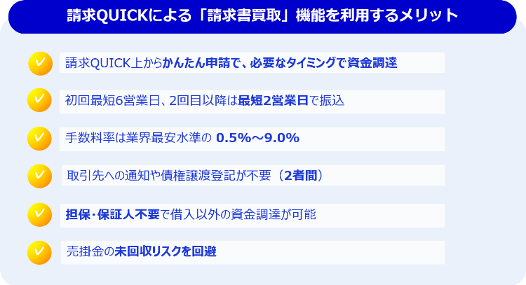 かんたん申請/最短2営業日/手数料率が0.5~9.0%/取引先への通知なし/担保や保証人不要/売掛金の未回収リスクを回避