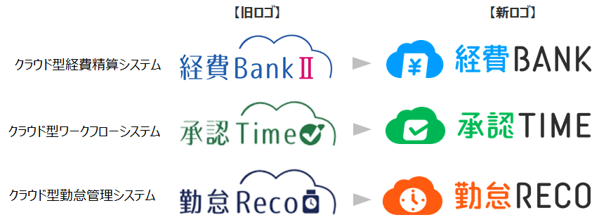 クラウドサービスのロゴ変更イメージ