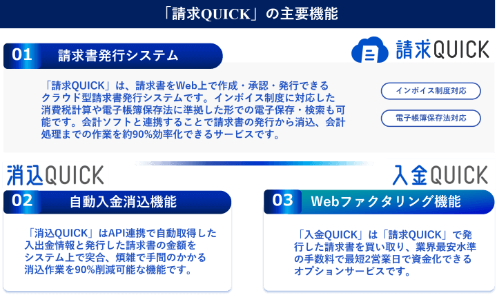 「請求QUICK」の主要機能／請求書発行システム・自動入金消込機能・Webファクタリング機能