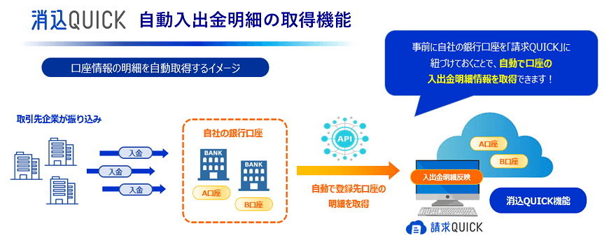 消込QUICKなら入金消込の作業工数を約90%削減