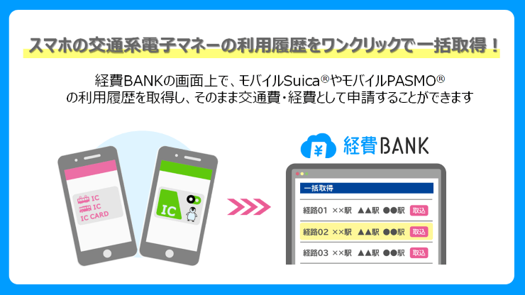 経費BANKの画面上で、モバイルSuicaやモバイルPASMOの利用履歴を取得し、そのまま交通費申請・経費申請が可能。
