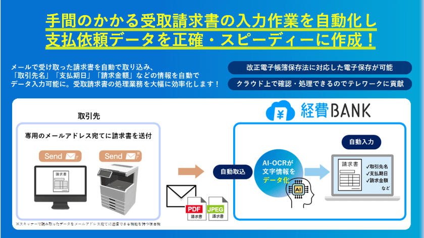 受け取った請求書の入力作業を自動化し、支払依頼データをスピーディーに作成。