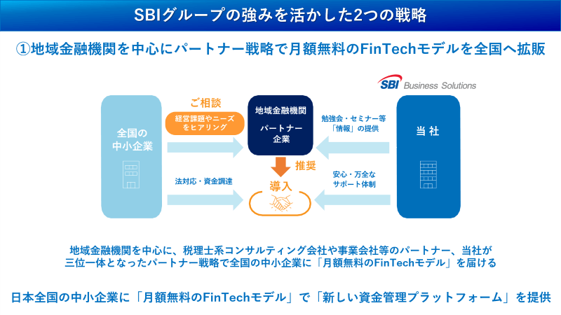 地域金融期間を中心にパートナー戦略で月額無料のFinTechモデルを全国へ