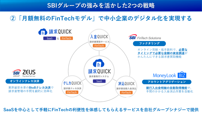 「月額無料のFinTechモデル」で中小企業の請求業務のデジタル化を実現する