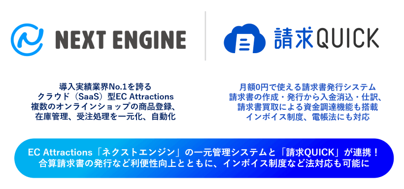 EC Attractions「ネクストエンジン」の一元管理システムと「請求QUICK」が連携！