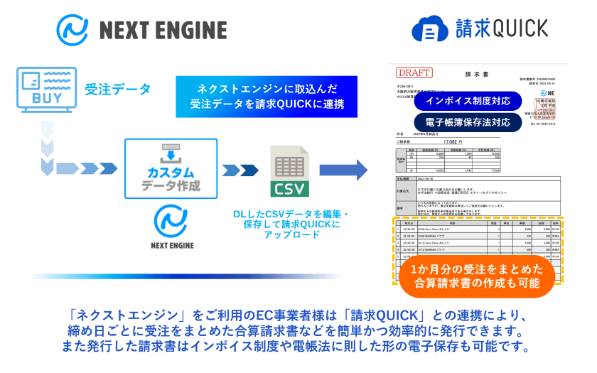 「ネクストエンジン」と「請求QUICK」の連携で、合算請求書などを効率的に発行。