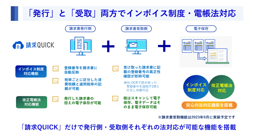 「発行」と「受取」両方でインボイス制度・電帳法対応