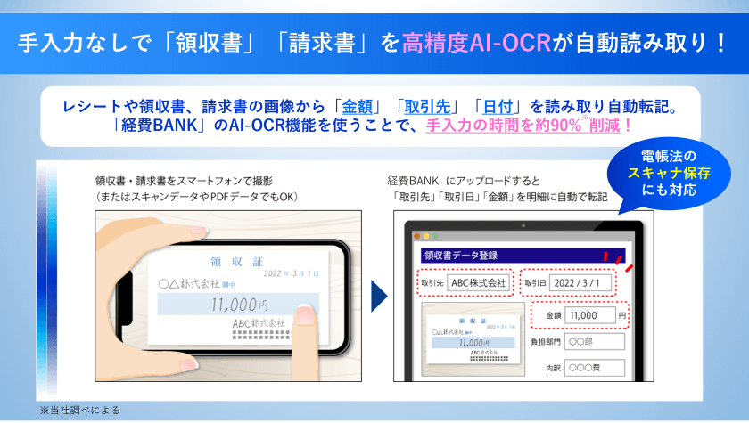 手入力なしで「領収書」「請求書」を高精度AI-OCRが自動読み取り/手入力の時間を約90%削減