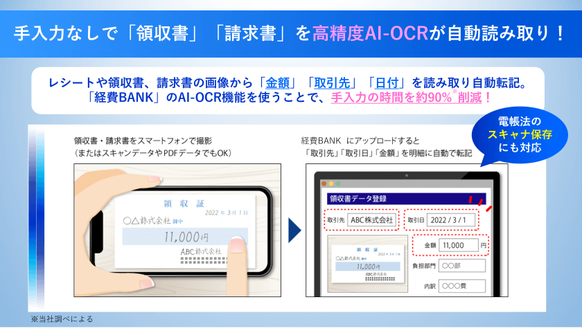 手入力なしで「領収書」「請求書」を高精度AI-OCRが自動読み取り／手入力の時間を約90％削減