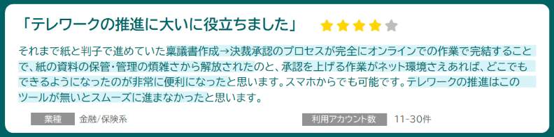 「テレワークの推進に役立った」業種:金融/保険系 利用アカウント数:11-30件