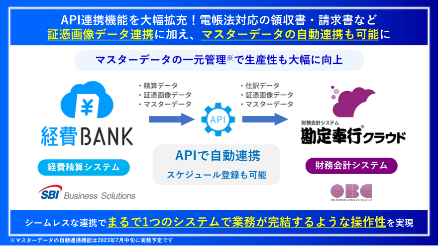 「勘定奉行クラウド」シリーズとのAPI連携を大幅拡充!領収書・請求書など証憑画像データ連携に加え、マスターデータの自動連携も可能に。