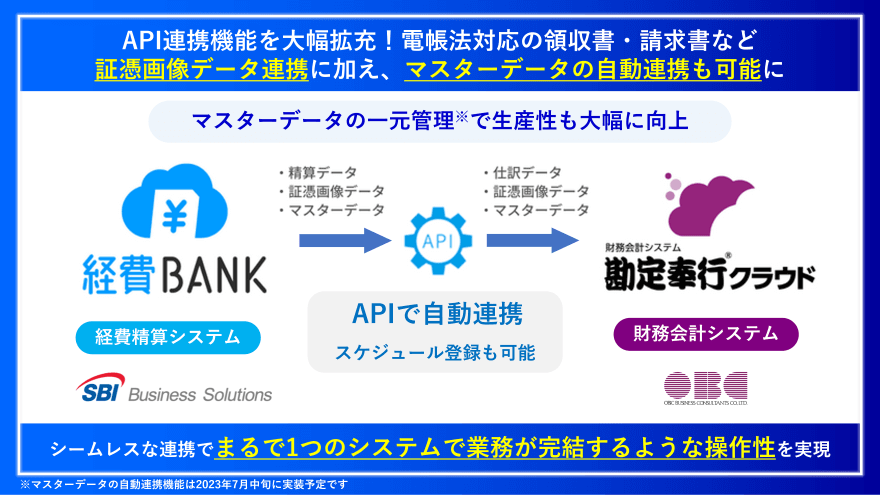 「勘定奉行クラウド」シリーズとのAPI連携を大幅拡充！領収書・請求書など証憑画像データ連携に加え、マスターデータの自動連携も可能に。