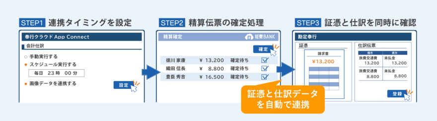 連携タイミングを設定／精算伝票の確定処理／証憑と仕訳データを自動で連携