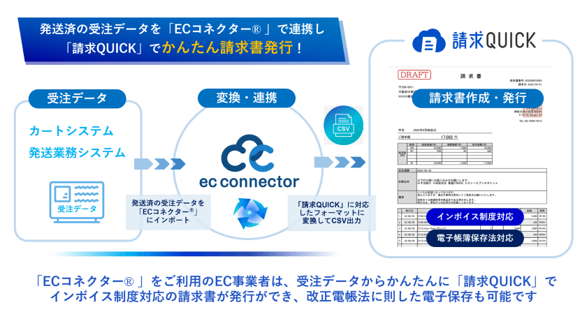 発送済みの受注データをECコネクターで連携し、請求QUICKでかんたん請求書発行!