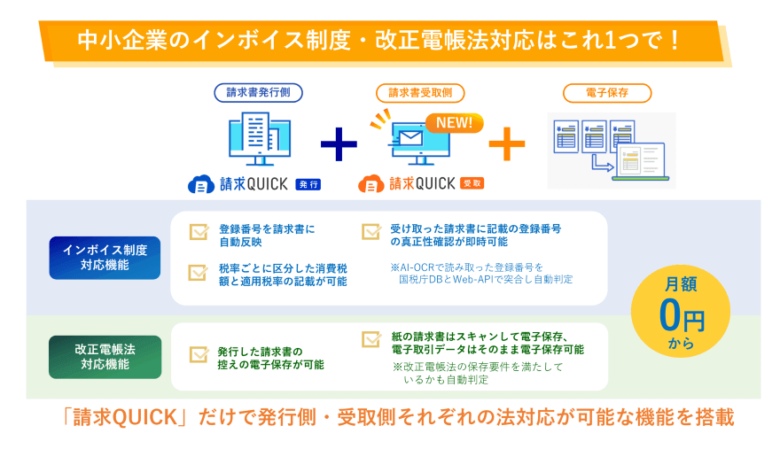 中小企業のインボイス制度・改正電帳法対応に！「請求QUICK」だけで発行側・受取側それぞれの法対応が可能