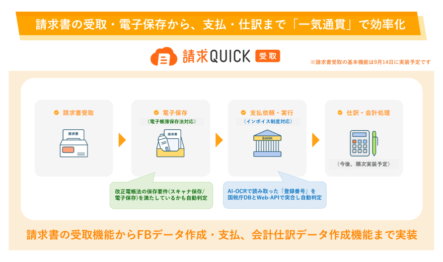 請求書の受取・電子保存から、支払・仕訳まで一気通貫で効率化