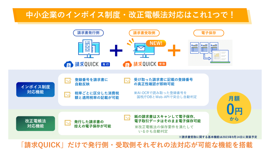 中小企業のインボイス制度・改正電帳法対応に!「請求QUICK」だけで発行側・受取側それぞれの法対応が可能
