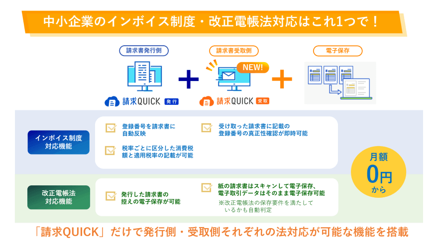 中小企業のインボイス制度対応・改正電帳法対応はこれ1つで！