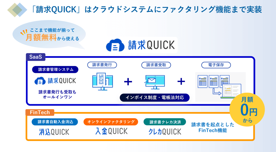 中小企業のインボイス制度・改正電帳法対応に！「請求QUICK」だけで発行側・受取側それぞれの法対応が可能