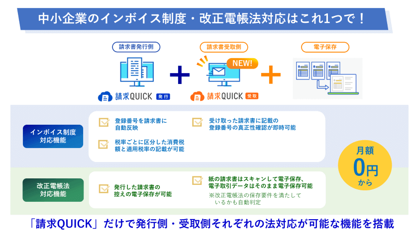 中小企業のインボイス制度対応はこれ1つで