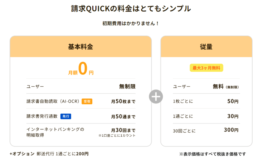 請求QUICKの料金はとてもシンプル。基本料金月額0円／ユーザー無制限でご利用いただけます。