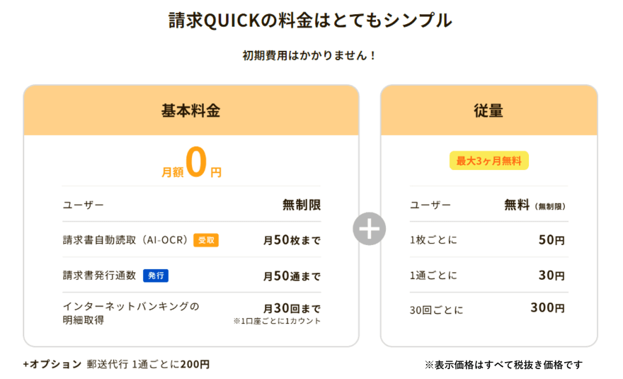 請求QUICKの料金はとてもシンプル。基本料金月額0円/ユーザー無制限でご利用いただけます。