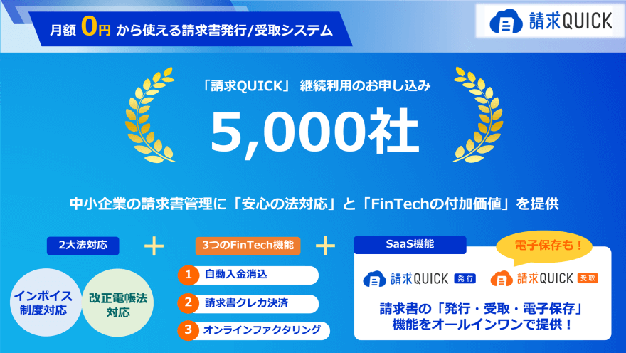 請求QUICKの継続利用申込社数が5,000社を突破!