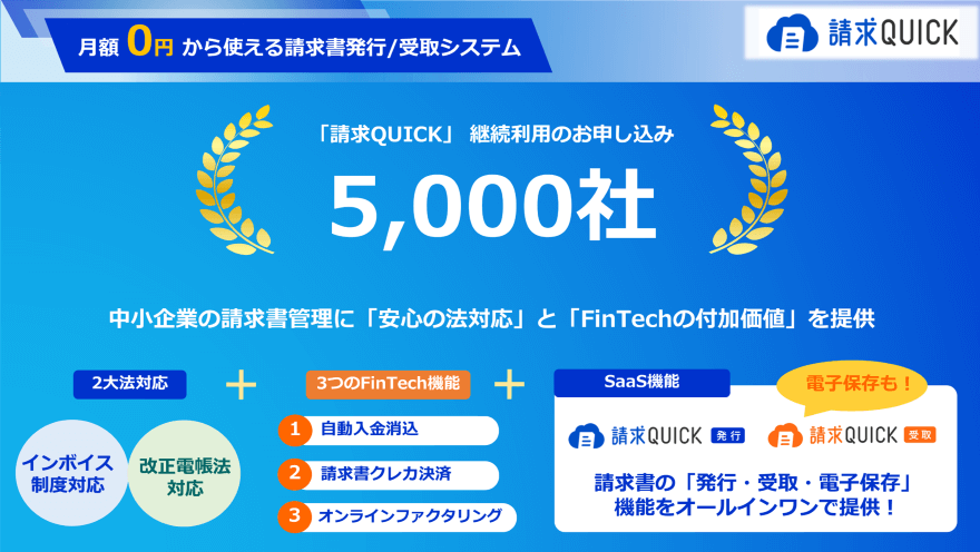 請求QUICKの継続利用申込社数が5,000社を突破！