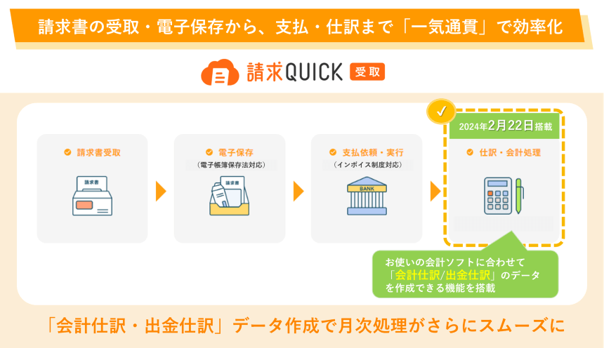 請求書の受取・電子保存から、支払・仕訳まで一気通貫で効率化