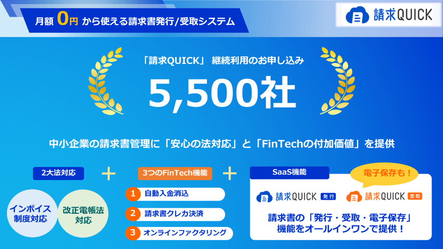 請求QUICKの継続利用申込社数が5,500社を突破!