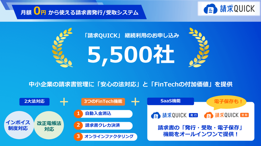 請求QUICKの継続利用申込社数が5,500社を突破！