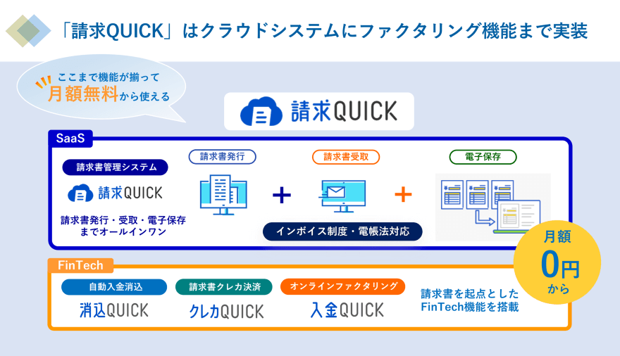 請求書発行・受取・電子保存／ここまで機能が揃って月額無料から使える