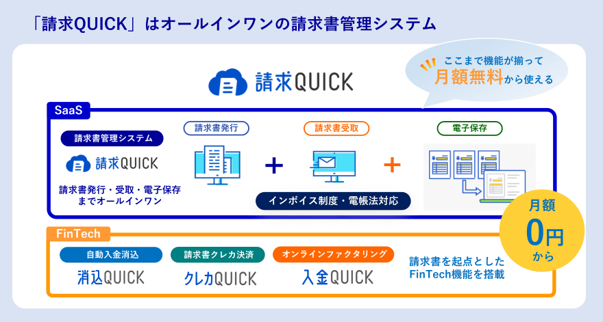 請求書発行・受取・電子保存までオールインワン／ここまで機能が揃って月額無料から使える