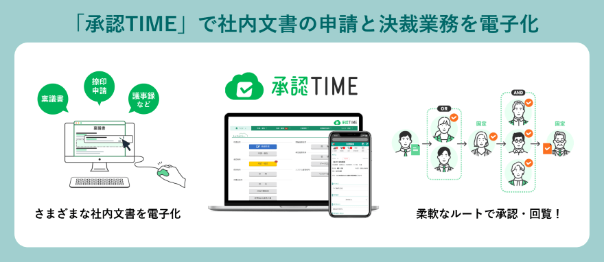 稟議書や捺印申請、議事録・日報など、さまざまな社内文書を電子化／柔軟なルートで承認・回覧できます